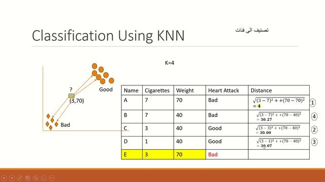 K-Nearest Neighbors | خوارزمية أقرب الجيران (K-NN) смотреть онлайн