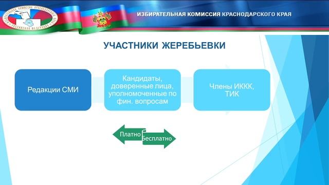 О порядке и сроках проведения жеребьевки по распределению бесплатной печатной площади на выборах смотреть онлайн