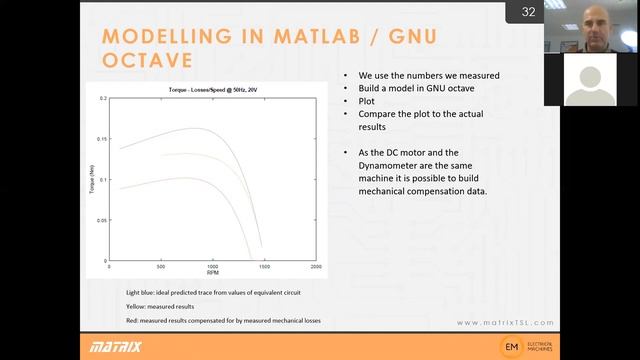 Matrix Electrical Machines And Locked Rotor Add On Webinar