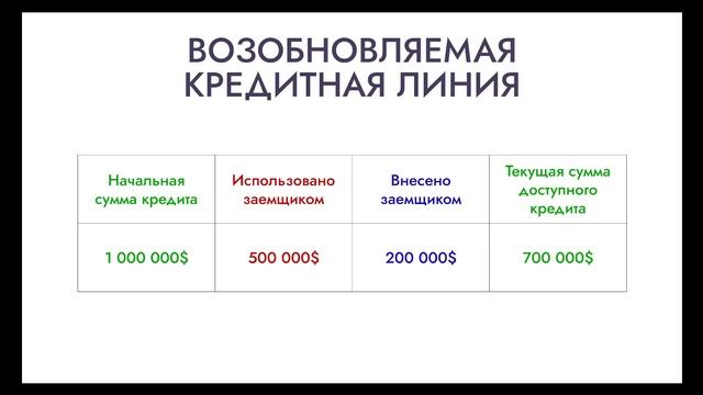 Основные виды кредитов для юридических лиц (Goldfinch Academy, Module 4) смотреть онлайн