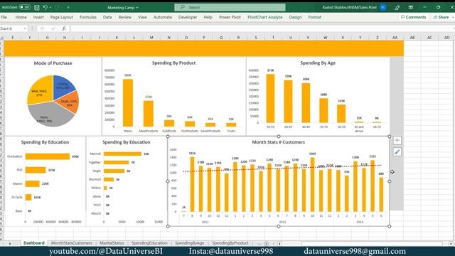 Marketing excel dashboard track campaigns like a pro смотреть онлайн