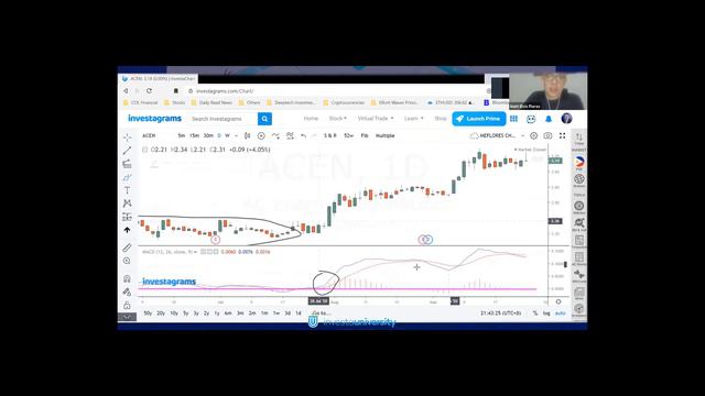 How to use Stock Trading Indicators? смотреть онлайн