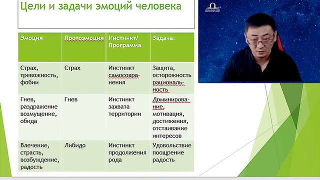 Как быстро убрать из тела негативные эмоции? / Сергей Ли смотреть онлайн