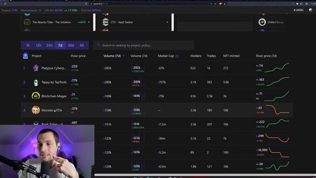 HOW IS THIS IN THE TOP 10? | CNFT Update Ep. 82 смотреть онлайн
