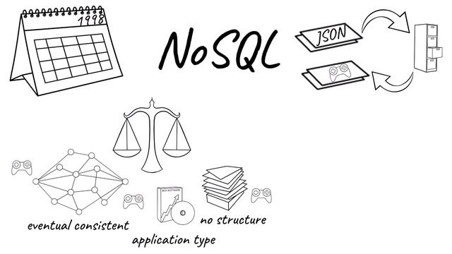 Kurs NoSQL Redis dla admina i programisty Python od podstaw - Redis jako baza NoSQL смотреть онлайн