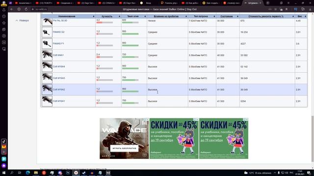 М16А4-МИНИ ТЕСТ И СРАВНЕНИЕ .НАГИБАТЕЛЬ РАНДОМА В СТАЛКЕР ОНЛАЙН.STAY OUT смотреть онлайн