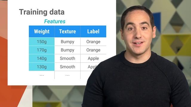 Hello World - Machine Learning Recipes #1 смотреть онлайн