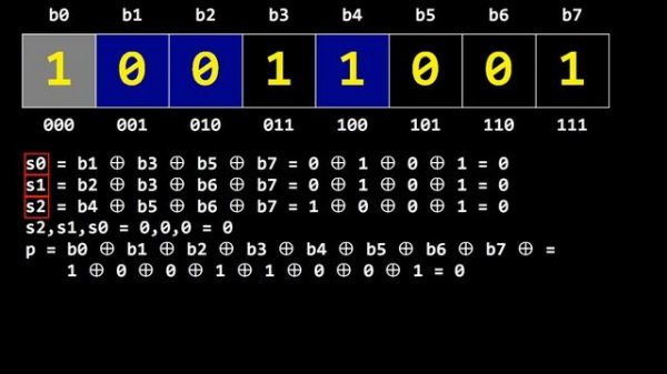 Код Хэмминга.  Самоконтролирующийся и самокорректирующийся код.