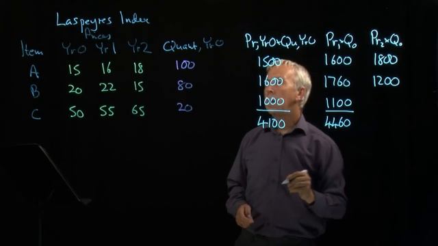 1.4 Laspeyre's Price Index смотреть онлайн