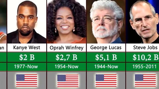 Richest Person In History ( Richest People In History)