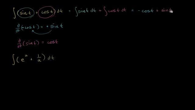 Первообразные тригонометрических и степенных функций смотреть онлайн