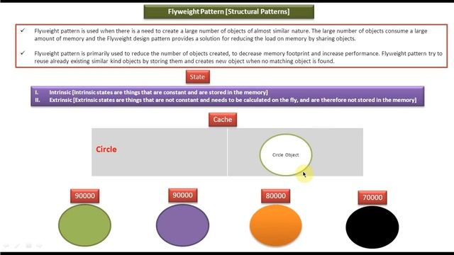 Flyweight Design pattern - Introduction смотреть онлайн