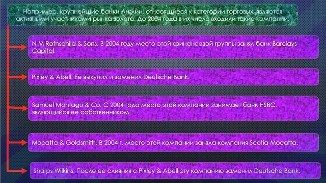 Готовая презентация на тему ''Банковская система Великобритании''. смотреть онлайн
