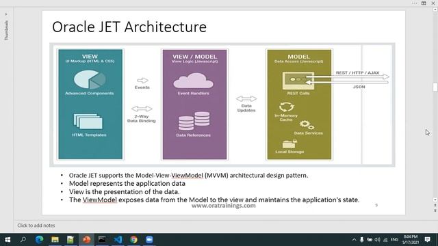 Oracle VBCS, JET Foundation - Overview смотреть онлайн