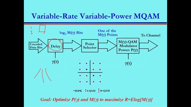 Adaptive modulation in wireless communication: concept and results смотреть онлайн