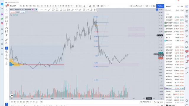 Криптовалюта BAL - Скоро рост на 80% (2-4 недели) смотреть онлайн