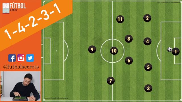 SISTEMA DE JUEGO 1-4-2-3-1 | Cómo usarlo en tu equipo смотреть онлайн
