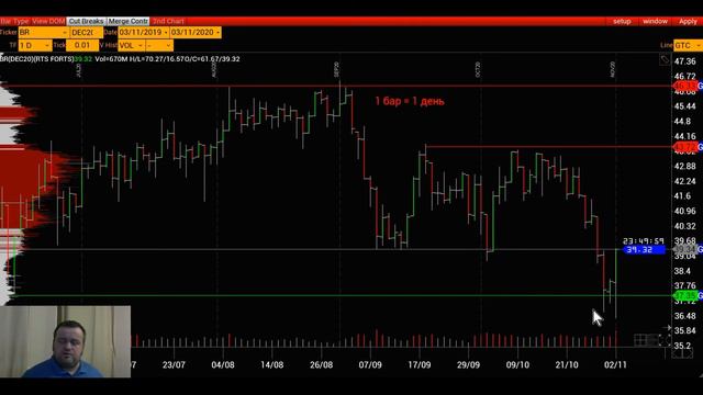 03/11/20 Нефть Br Брент Обзор, сценарии, торговые планы. смотреть онлайн