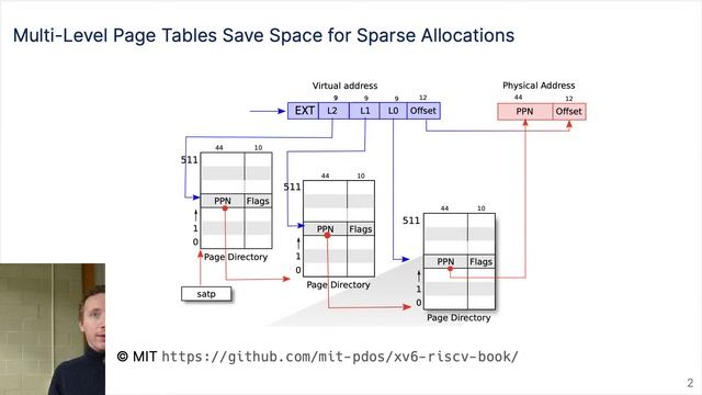 Multi-Level Page Tables (ECE 344 - Section 3) смотреть онлайн