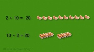 Переместительное свойство умножения. Математика 2 класс