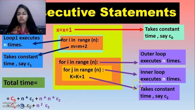 Calculating Complexity of an Algorithm | Big-O Notation | CBSE CLASS - XII | COMPUTER SCIENCE смотреть онлайн
