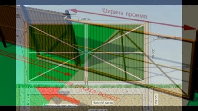 Своими руками установка ворот смотреть онлайн