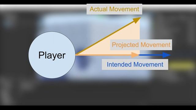 Test Driven Development смотреть онлайн