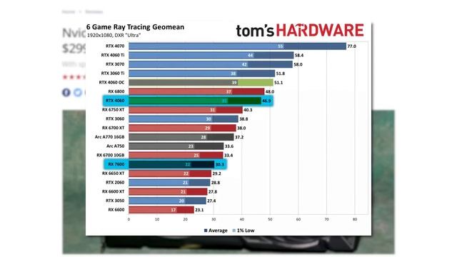 Nvidia Just SURRENDERED To AMD! смотреть онлайн