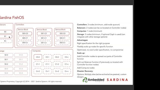 Webinar: Building a Large Scale Enterprise IaaS with OpenStack and Software-Defined Storage смотреть онлайн
