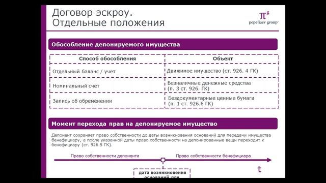 Практические аспекты и вопросы применения эскроу смотреть онлайн