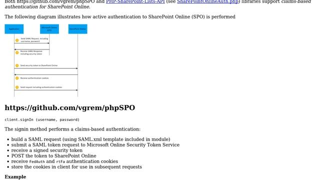 Sharepoint: Authenticate to Sharepoint Online/Office 365 with cURL (2 Solutions!!) смотреть онлайн