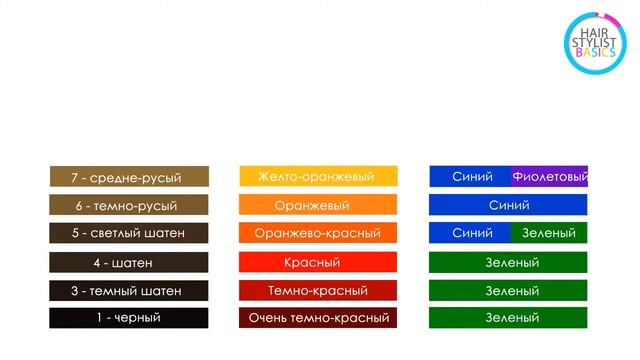Рецепты быстрых обедов