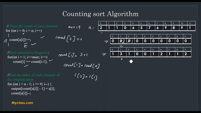 DS 43 -- COUNTING SORT- Algorithm analysis and C program (ENGLISH) #countingsort #sorting смотреть онлайн