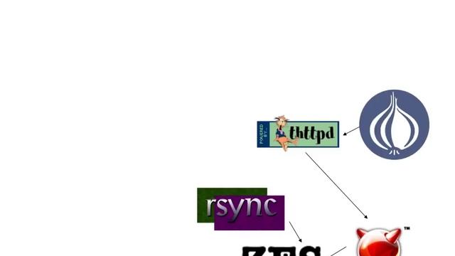 THP Entry: BupBox Open-Source Backup Software смотреть онлайн