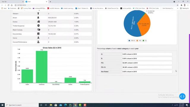 Create dashboard in python by plotly dash with dash html table components смотреть онлайн