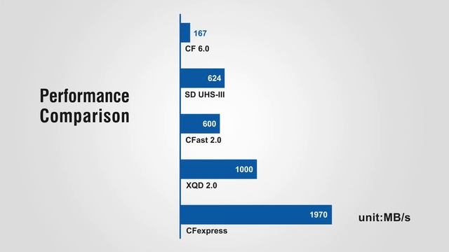 Delock PCI Express Card to 1 x external CFexpress / XQD slot смотреть онлайн