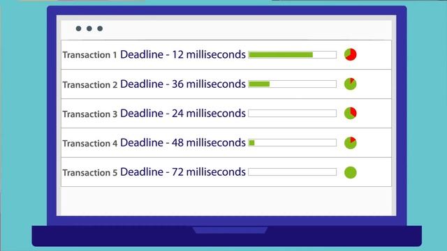 How is a hard real-time database different from an ultra-fast database? Get both in eXtremeDB/rt. смотреть онлайн