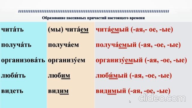 Passive Participles. Present Tense. Пассивные причастия настоящего времени.