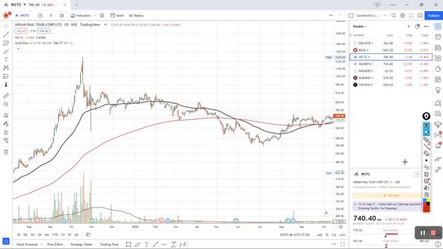 IRCTC Stock Hold or Sell | IRCTC Stock Latest Targets | IRCTC Stock Latest News | The Wealth Magnet смотреть онлайн