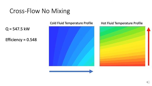 Cross Flow Heat Exchangers смотреть онлайн