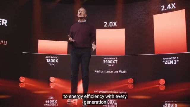 AMD Ryzen™ ZEN 3 Desktop Processors смотреть онлайн