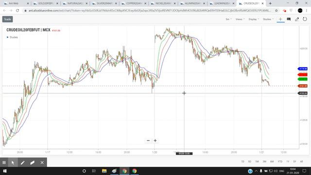 MCX Commodity Market |21-01-2020| Zinc | Tamil | Zerodha | Crudeoil | Silver | Gold | CTA