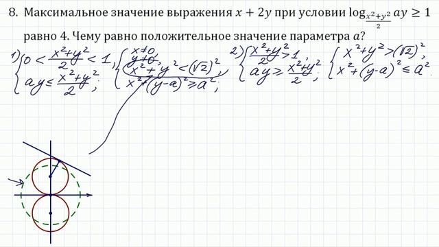 ДВИ МГУ 2019 по математике #8 смотреть онлайн