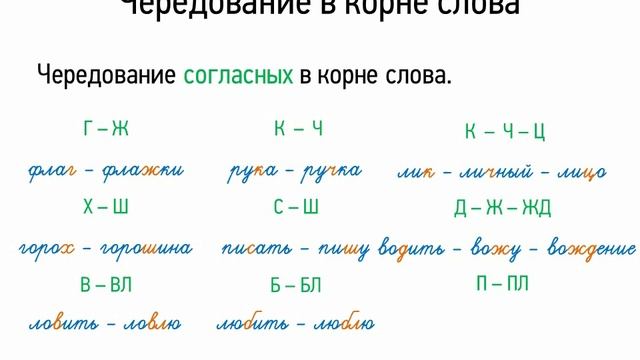 Чередование в корне слова (5 класс, видеоурок-презентация) смотреть онлайн