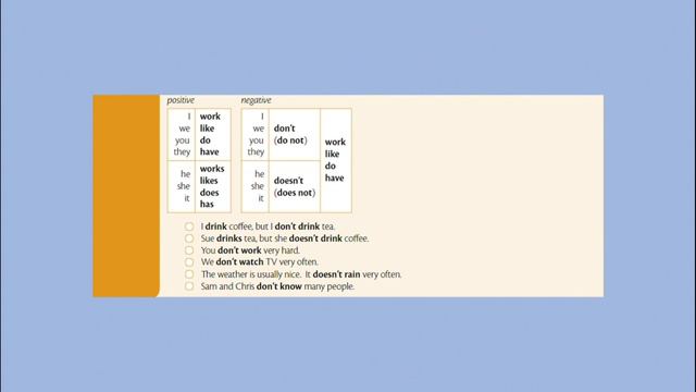 ENGLISH 🇬🇧 ESSENTIAL GRAMMAR IN USE - UNIT 6 Present Simple Negative смотреть онлайн