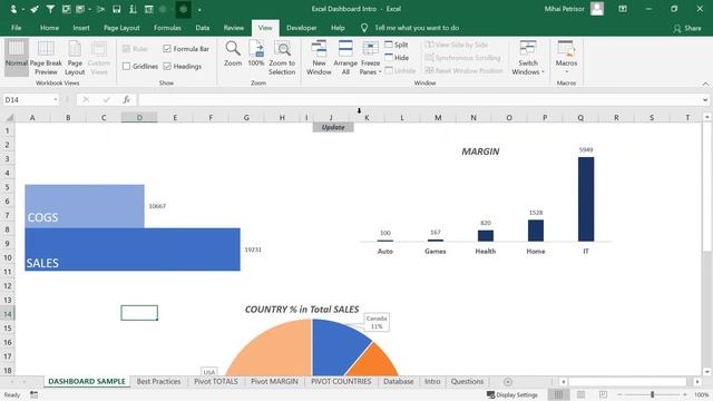 How To Create A DASHBOARD In Excel- Best Practices