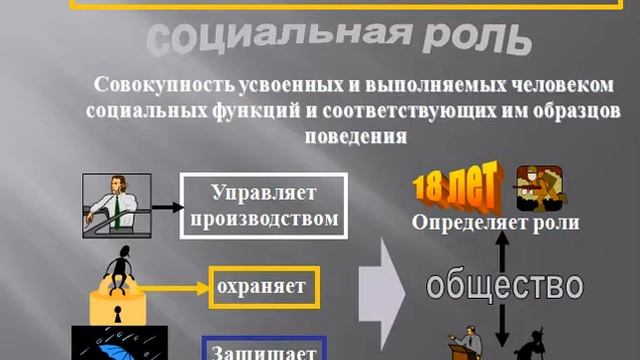 Социальный статус личности смотреть онлайн