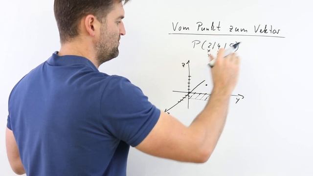 Vom Punkt zum Vektor | Analytische Geometrie | Mathe by Daniel Jung смотреть онлайн
