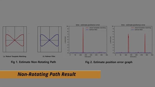 Visual Odometry for Absolute Position Estimation using Template Matching on Known Environment смотреть онлайн