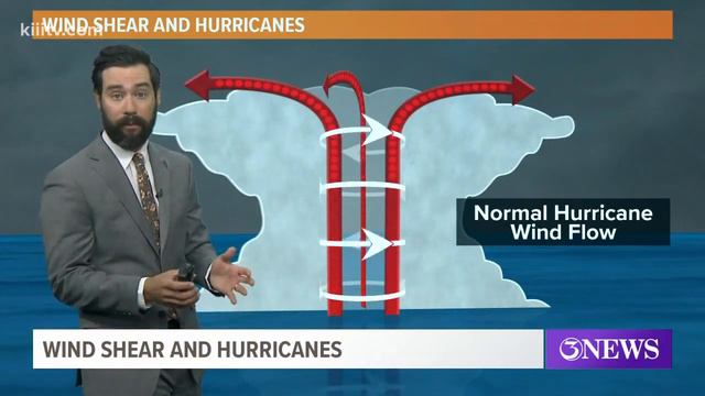 Hurricane Season: Wind shear and its affect on hurricanes смотреть онлайн
